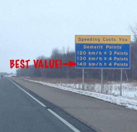 speed sign best value