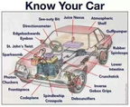 car terms